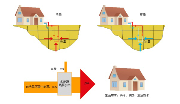 淺層地熱能開發(fā)利用技術基礎知識