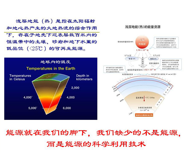 淺層地熱能開發(fā)利用技術基礎知識