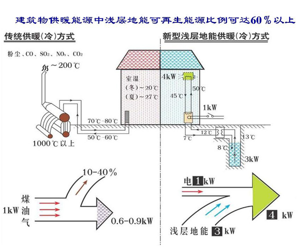 淺層地熱能開發(fā)利用技術基礎知識